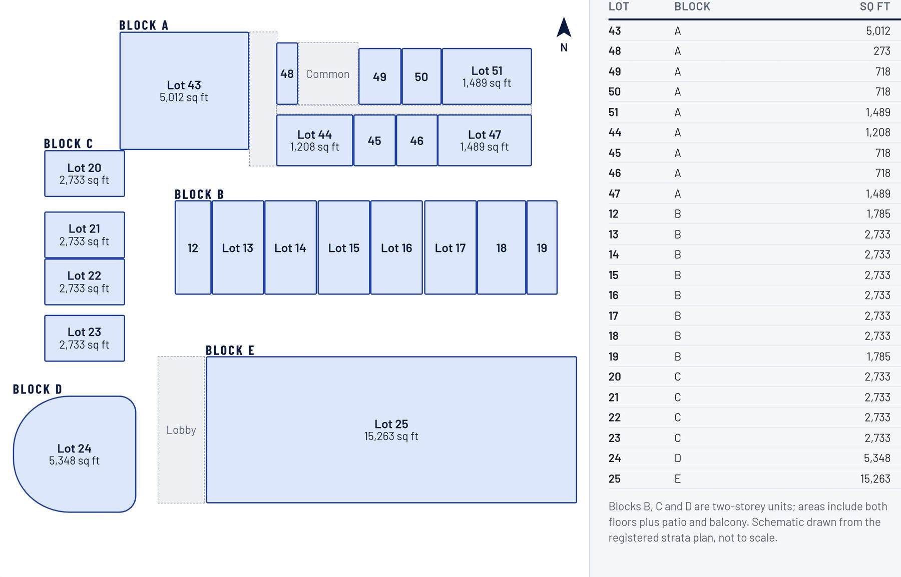 Ground floor plan of all five blocks with lot numbers and areas